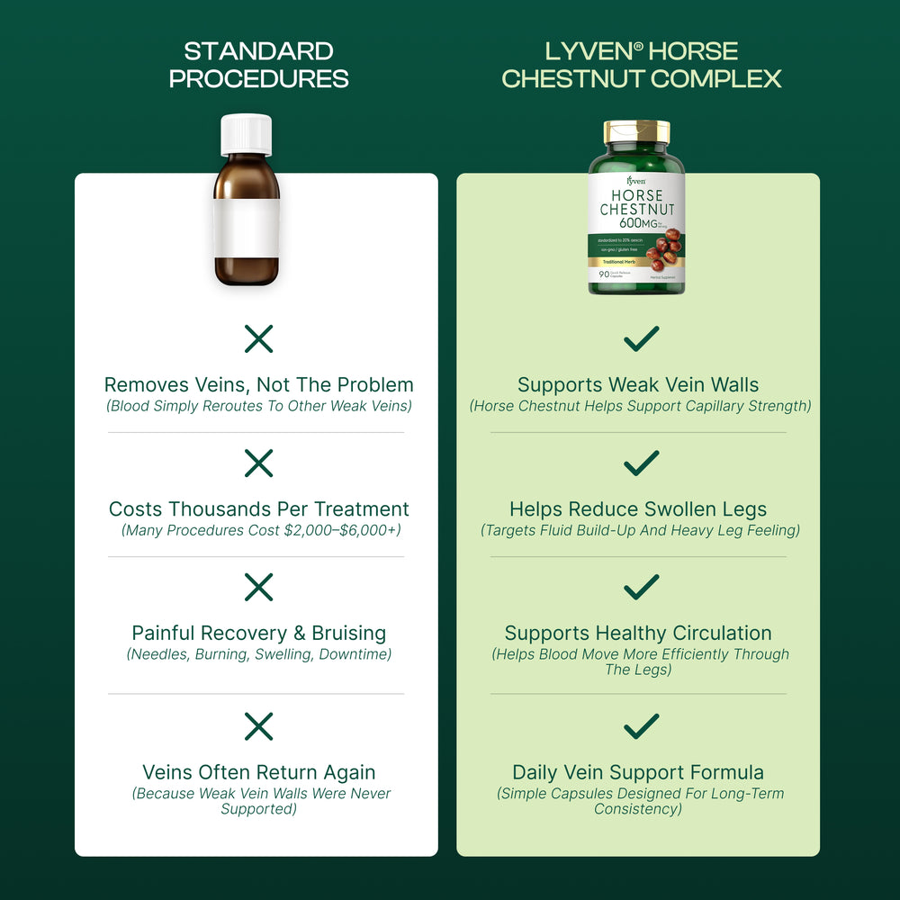 Lyven Horse Chesnut Complex