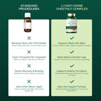 Lyven Horse Chesnut Complex